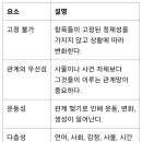 배치이론과 시창작 *이희수의 애도를 중심으로 분석 이미지