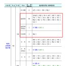 2025년도 제3·4·5회 전라남도 지방공무원 임용시험 계획 공고 이미지