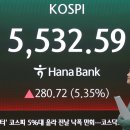 미수주유소 | 코스피 5.3% 폭등! 널뛰는 장세 속에서 우리가 놓치지 말아야 할 '진짜' 시그널 (feat. 국제유가 급락)