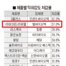라파 크린 네이버블로그
