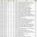 명학빌딩 이미지