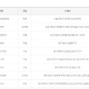 엘도라도복권 이미지