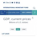 IMF 2029년 세계 GDP 순위 전망 이미지