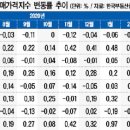 아파트 청약 어려울수록 소형-중대형 오피스텔 격차 심화 이미지