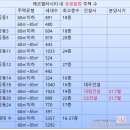 (합)금강건설 네이버블로그