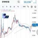 창해디자인 네이버블로그