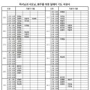 24년10월18일 환우들을 위한 40일 릴레이기도 종료. 이미지