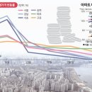 홈즈부동산중개사무소 이미지