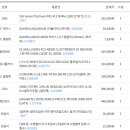 견적 조언 부탁드립니다 이미지