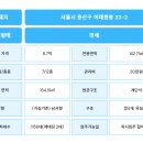 용산이층부동산공인중개사사무소 이미지