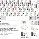 초성이 왼쪽에 배치된 3-2011, 3-2012 옛한글 자판 이미지