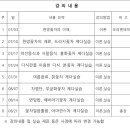 수원 동남보건대학교 평생교육원 여름학기 수강생모집 이미지