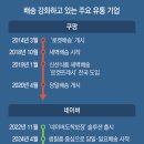 신세계소비자센타