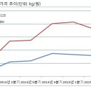 3분기 알루미늄 합금價도 하락 이미지