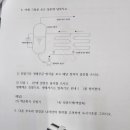 세영직업전문학교
