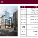 송산약국 이미지