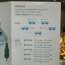 여의서로 | 민주주의 상징 국회의사당 직접 들어가 봤습니다 | 본회의장 견학 예약 방법, 실제 참관 후기, 주차