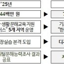 디지털 성인문해교육 | 디지털 기기 사용법 교육 등...성인 문해교육 지원 사업 기본계획 발표, 디지털 시대 성인의 문해력...
