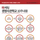 구름마케팅 이미지