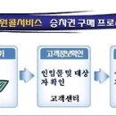 원콜 이미지