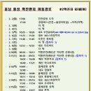 홍예약국 이미지