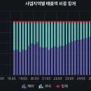 주식회사 경기태평양충전소 | HD현대일렉트릭(2024년 사업보고서)