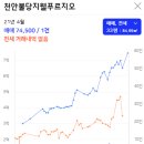 불당지웰푸르지오 이미지