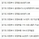 최주현피부과의원 이미지