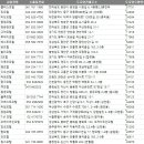 금호장모텔 네이버블로그