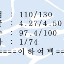사단법인누가참빛병원 | [건강운동관리사 후기 1탄] 필기·실기 한 번에 합격한 체육전공자의 리얼 도전기