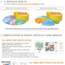 신나는 영어교실 네이버블로그