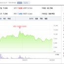 한솔아이원스(주)
