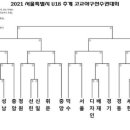 2021 서울 U18 추계 고교야구선수권대회 대진표.JPG 이미지