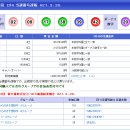 643회 일본로또 목요일 결과 이미지