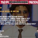 조코피 영상에서 언급된 약셀 렌더보그 이미지