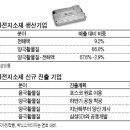 휘닉스피디이2공장