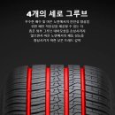 내토로(3)R | 벤츠자동차 S580 타이어 피렐리 스콜피온 제로 올시즌 255/40R20 판매 단양 영월 원주 충주 타이어렌탈