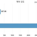 에스알컨설팅 - 서구 둔산서로 65 | 에스알컨설팅