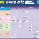 도안명륜당학원