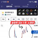 ● 하방에서 거래량 받은 홈파기 슈팅봉 (분봉에서 눌림목 없는 N넷플 💥 장대앙봉 거래량 굿땡큐 💥 N넷플 저점사수 장마감) 이미지
