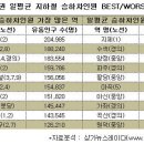 수도권 지하철에서 유동인구 가장 많은 역은? 이미지