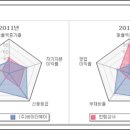 한림상사