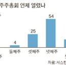 주주총회 - 시흥시 신천동 | 주주총회