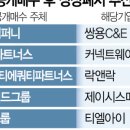 퓨처랜드