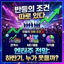 엔터주 전망, 반등의 진짜 조건은 따로 있다
