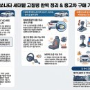 현대 쏘나타 고질병 총정리｜LF·DN8·디 엣지 하이브리드 포함 세대별 결함 및 중고차 구매시 체크 리스트