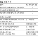 영국 `펀드로 사회복지`…요람서 무덤까지 비과세 이미지