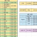 쌍둥이수산 이미지