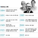 맥가이버 이미지