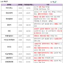 케이엠워시